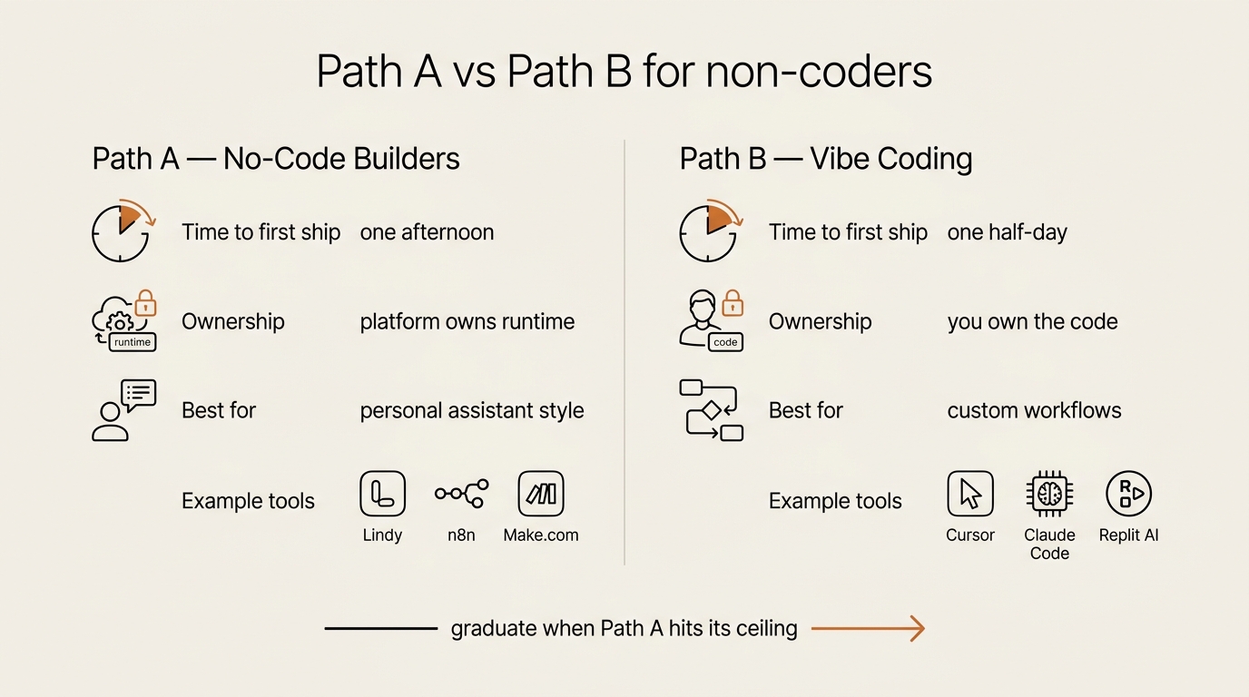 Two-column side-by-side comparison diagram titled 