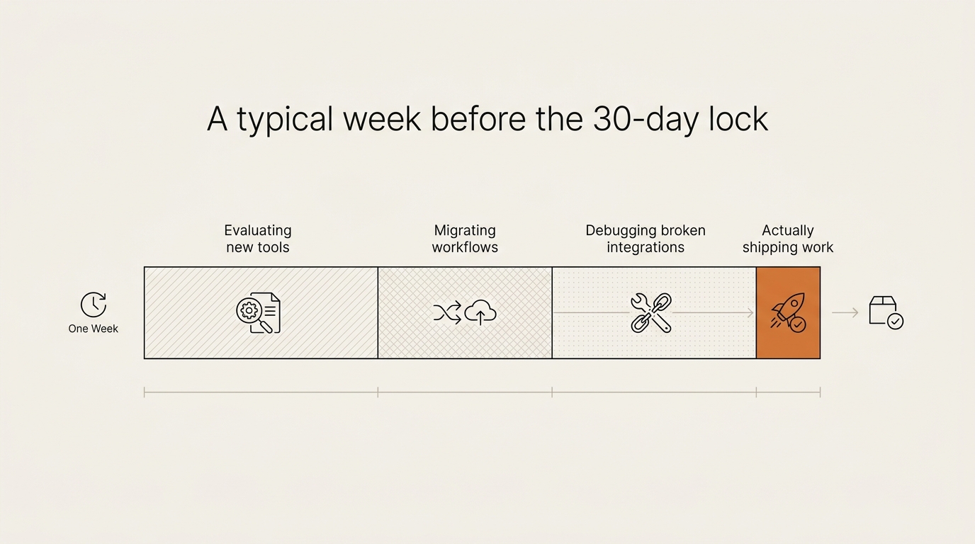 A horizontal stacked-bar diagram titled