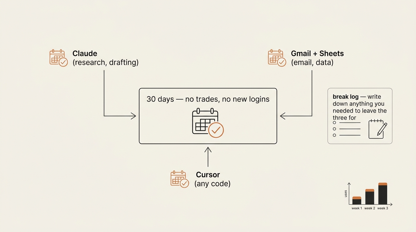 A constraint-set diagram titled