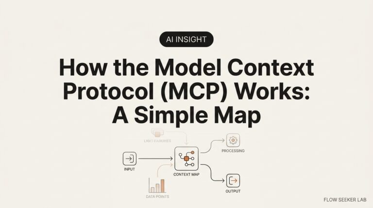 How the Model Context Protocol (MCP) Works: A Simple Map