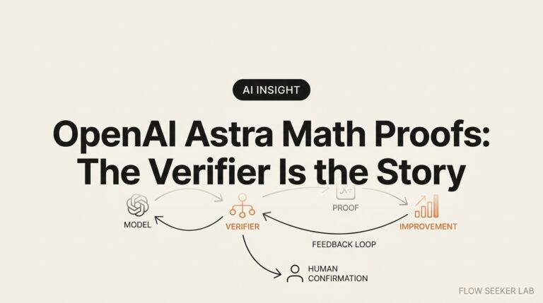 OpenAI Astra Math Proofs: The Verifier Is the Story